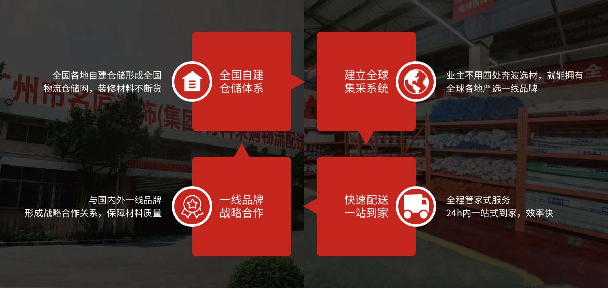 名匠裝飾裝修選材集采供應鏈