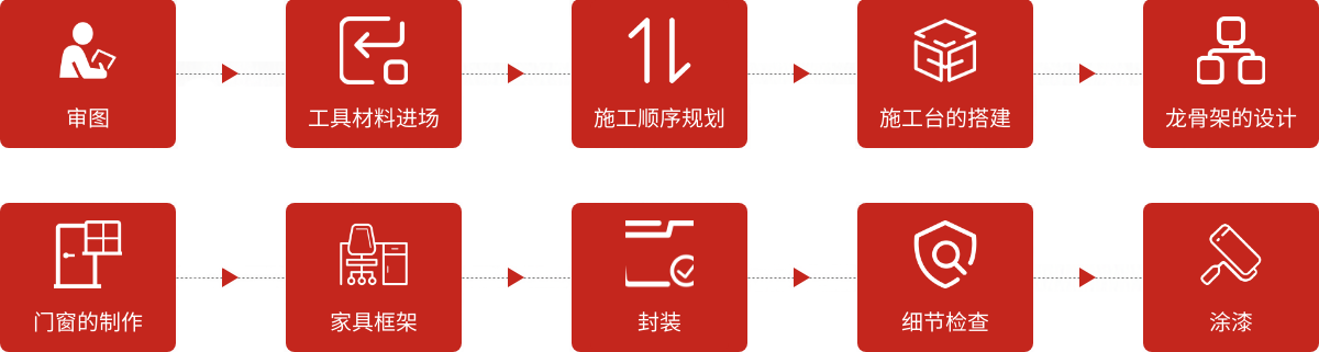 裝修木工施工工藝流程