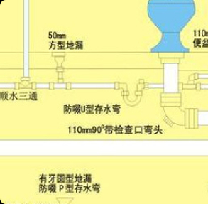 水管走向施工圖
