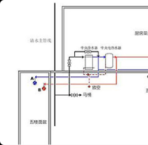 冷熱水管平面分布圖