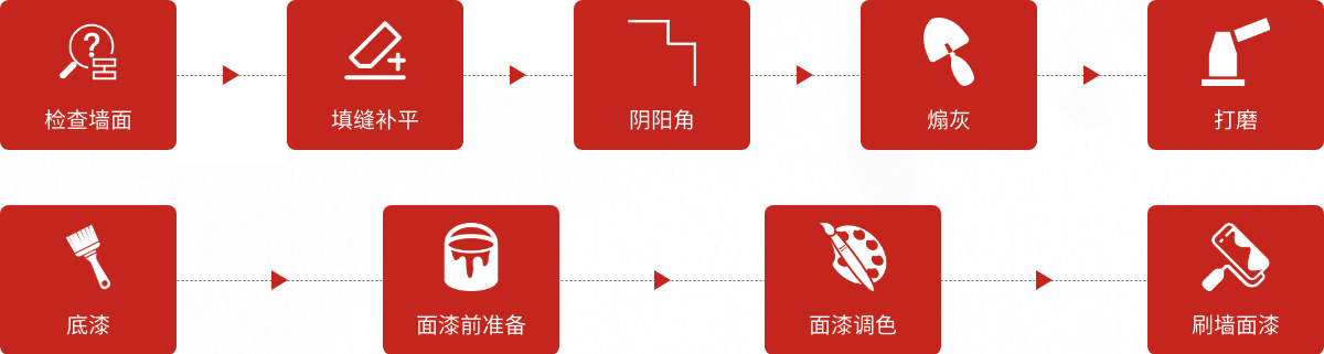 名匠裝飾煽灰工藝施工流程